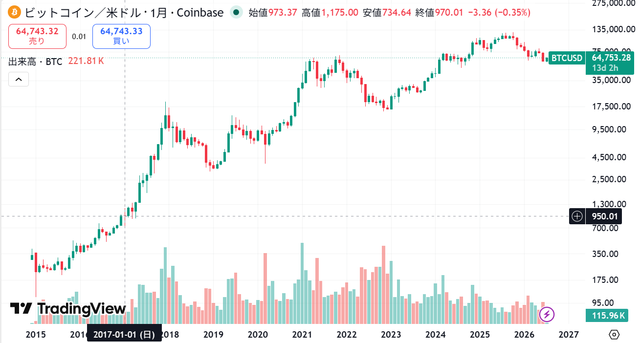 2017年1月、約$950