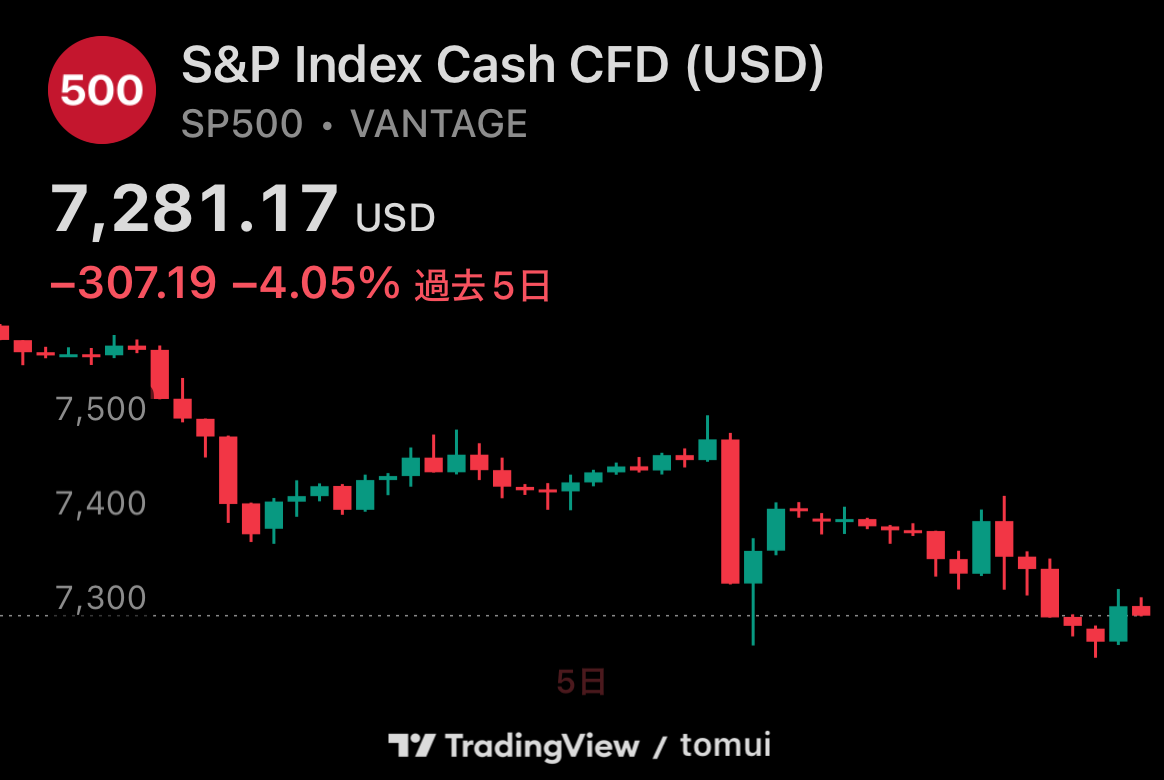 S&P500