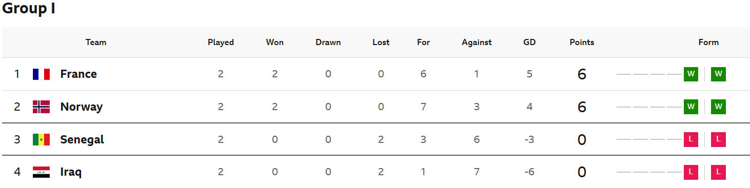 https://www.bbc.com/sport/football/world-cup/schedule