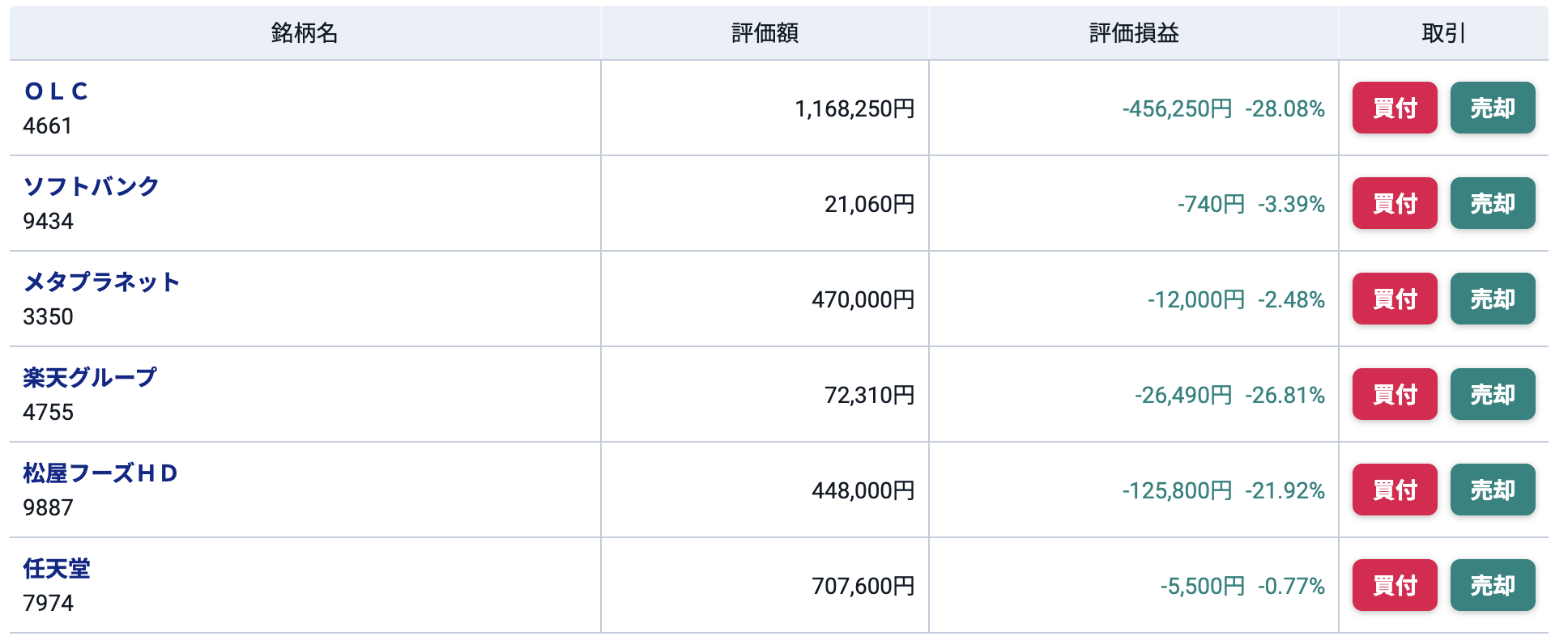 図1. NISA(日本株)の現在の評価額