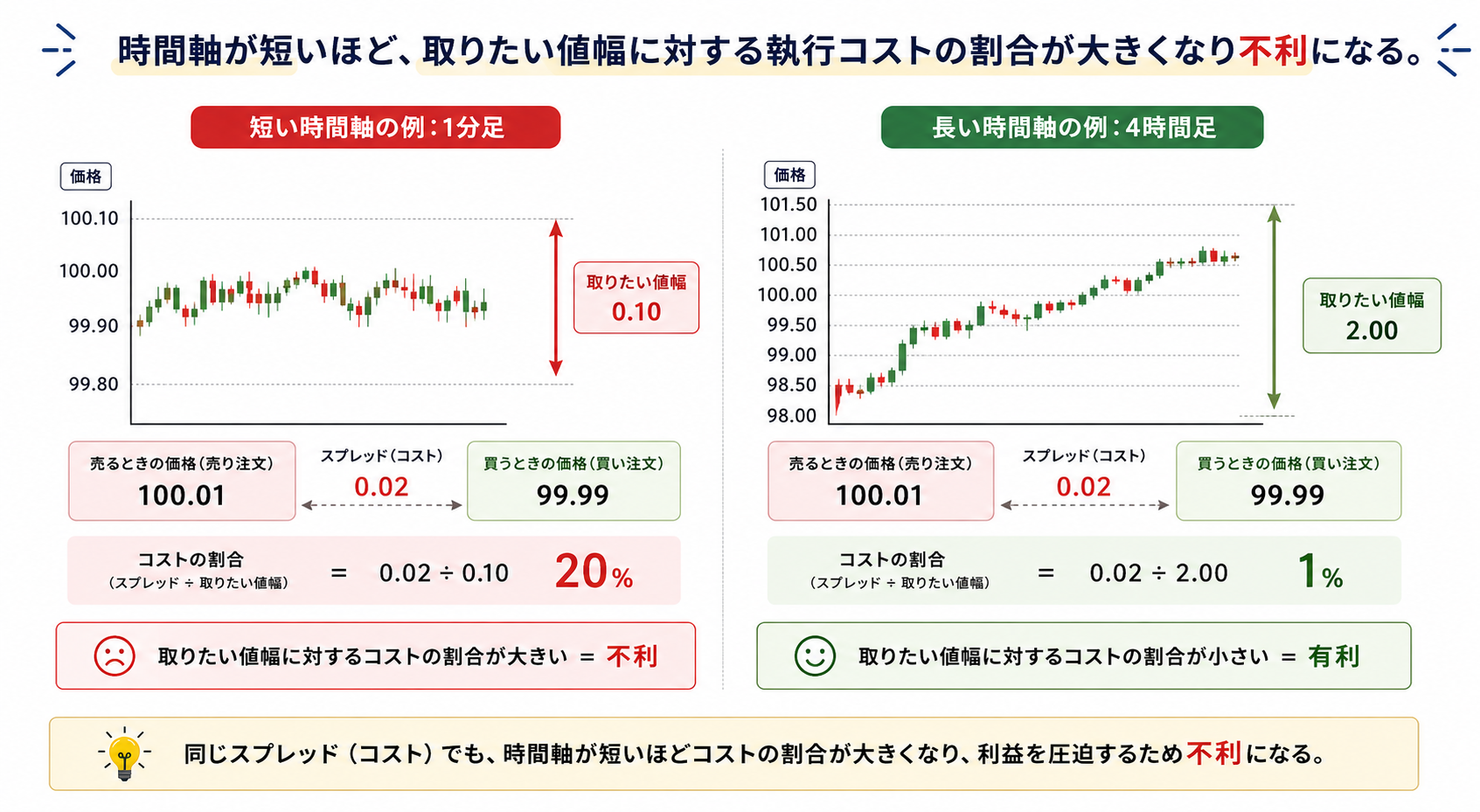 すっごいちゃちい見た目の図になっちゃった