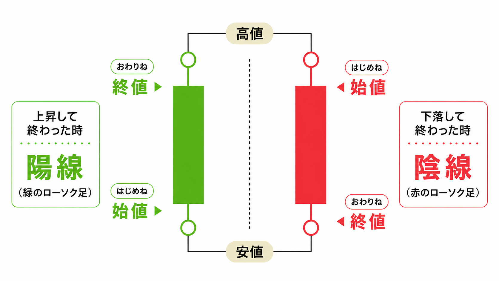 gptは優秀だなぁ、画像は手書きです